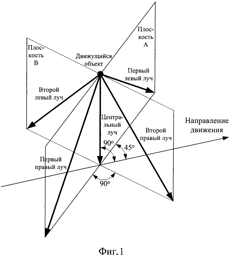 Способ навигации движущихся объектов (патент 2623452)