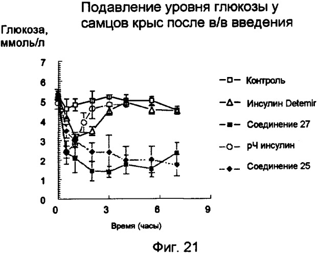 Конъюгаты полипептида и олигосахарида (патент 2443713)