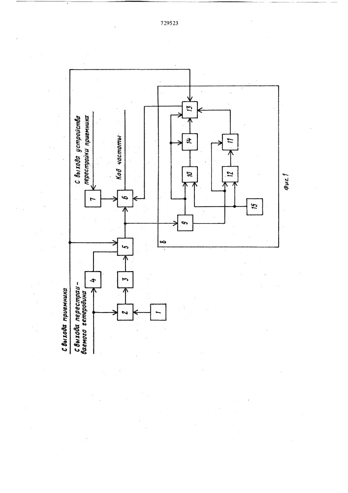 Устройство для измерения частоты входного сигнала панорамного радиоприемника (патент 729523)