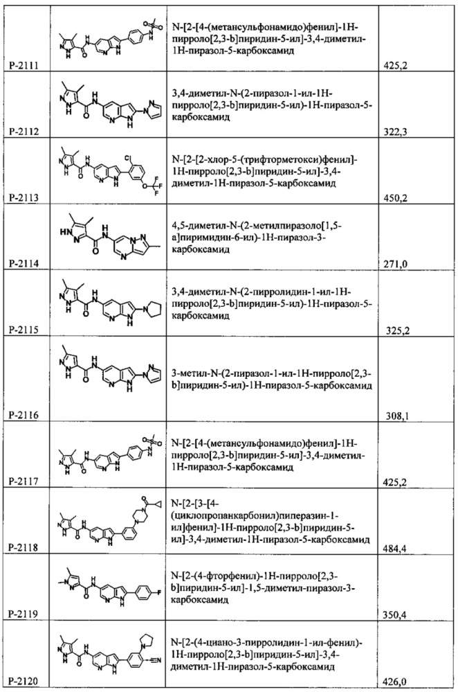 Соединения и способы модулирования киназы и показания к их применению (патент 2666146)