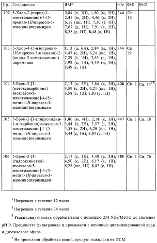 Производные пиримидина в качестве модуляторов рецептора инсулинподобного фактора роста 1 (igf-1), фармацевтическая композиция, способы получения (варианты) и применение (патент 2317291)