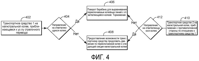 Устройство и способ стрелочного перевода (патент 2521061)