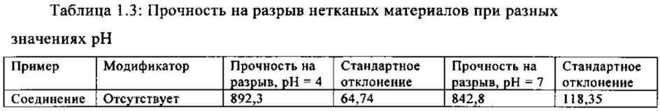Диспергирующийся нетканый материал (патент 2626936)