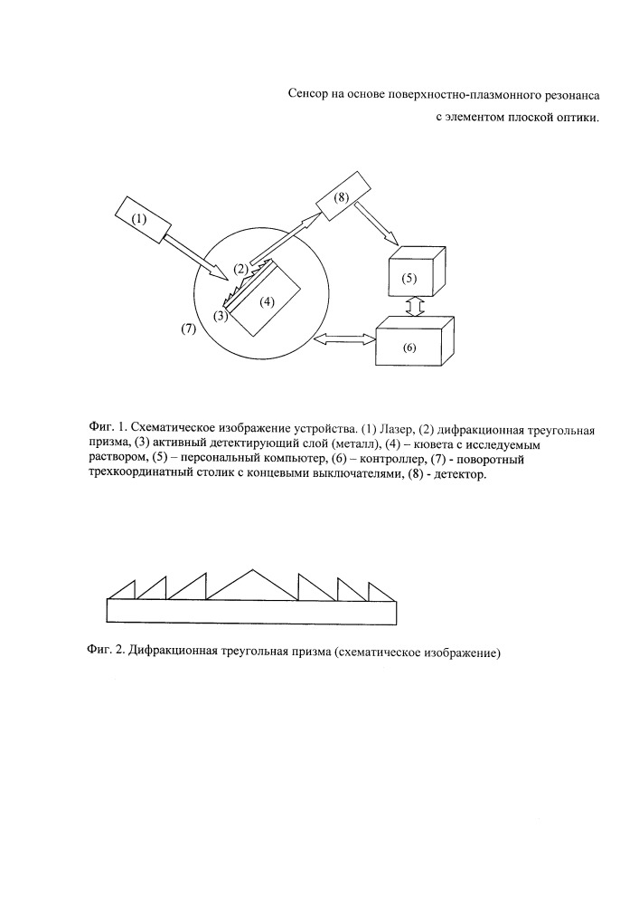 Сенсор на основе поверхностно-плазмонного резонанса с элементом плоской оптики (патент 2660764)