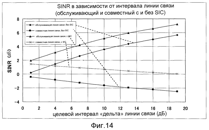 Устройство беспроводной базовой станции, использующее систему совместной передачи harq, устройство беспроводного терминала, система беспроводной связи и способ беспроводной связи (патент 2544746)