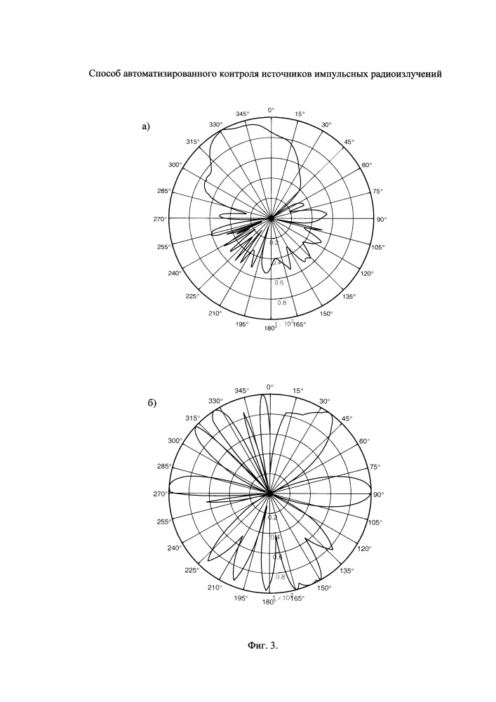 Способ автоматизированного контроля источников радиоизлучений (патент 2659813)