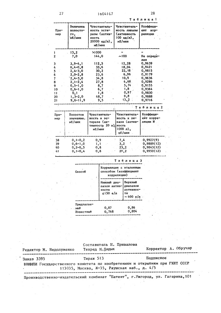 Способ определения липазы (патент 1604167)