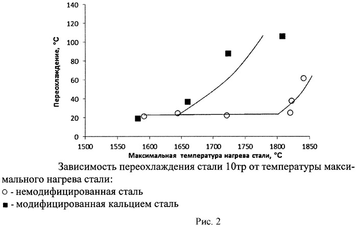 Способ внепечной обработки стали кальцием (патент 2535428)