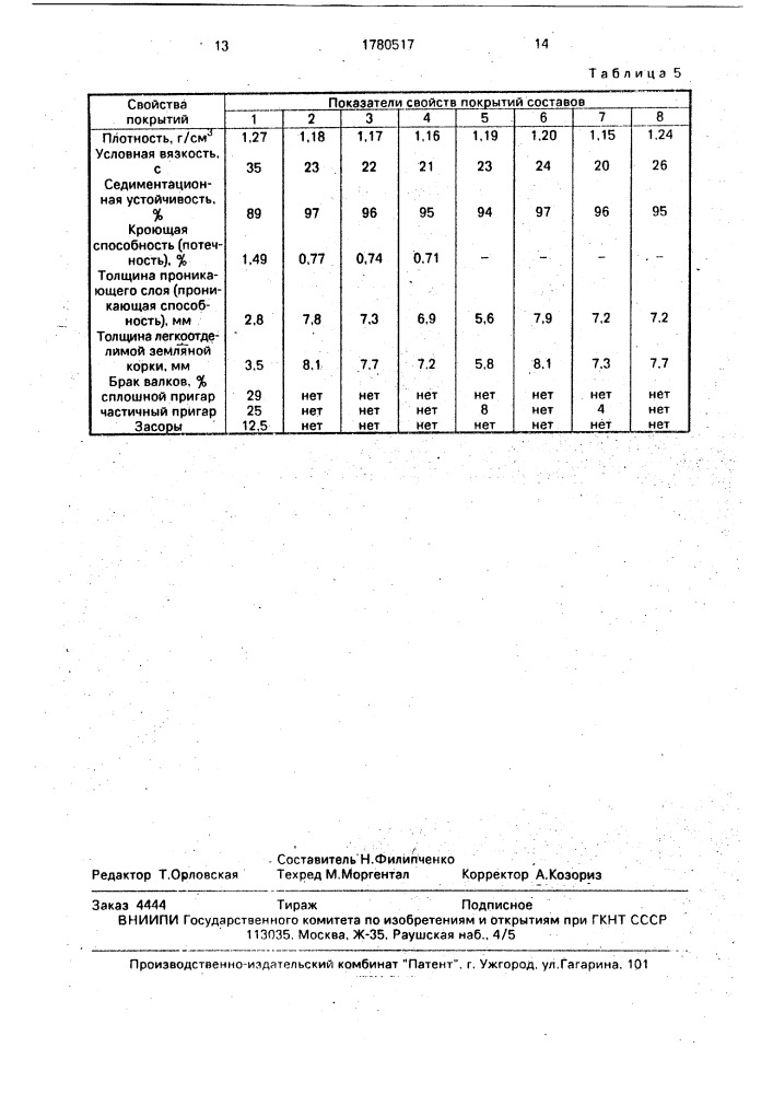 Состав для получения противопригарно-упрочняющего покрытия литейных форм (патент 1780517)