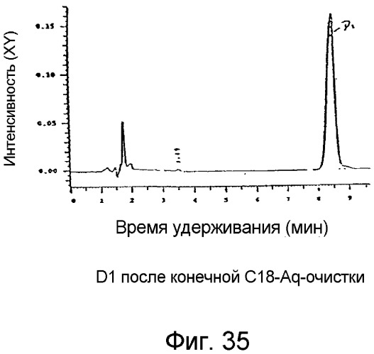 Ингибирование nf- b композициями тритерпенов (патент 2288706)