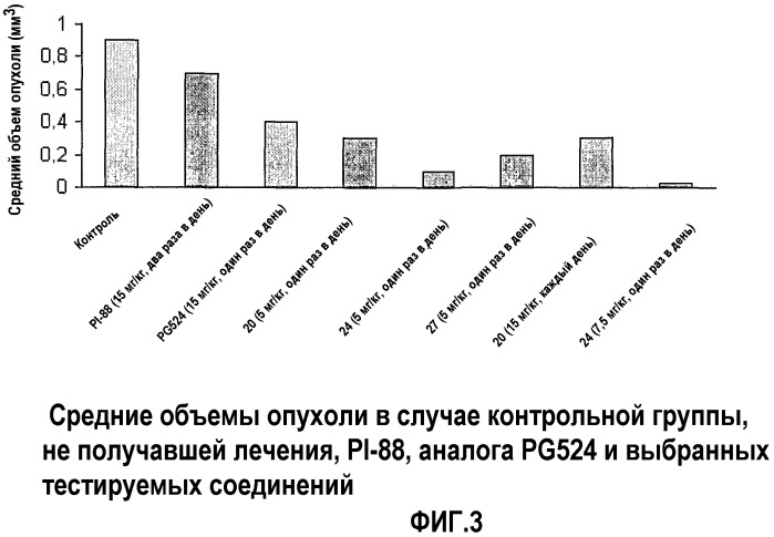Новые сульфатированные производные олигосахаридов (патент 2483074)