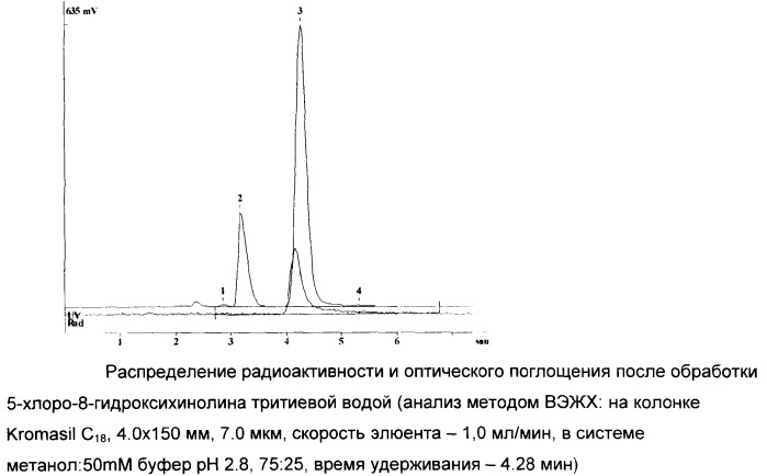 Высокомеченный тритием [3н]-5-хлоро-8-гидроксихинолин (патент 2284322)