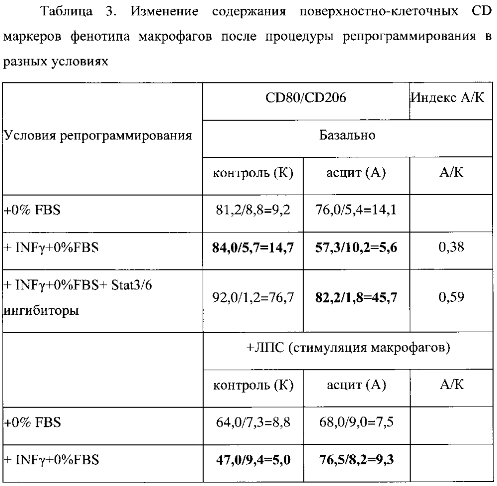Способ подавления роста опухоли в эксперименте (патент 2599438)