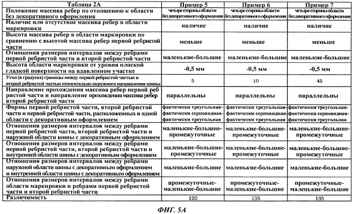 Пневматическая шина (патент 2505421)