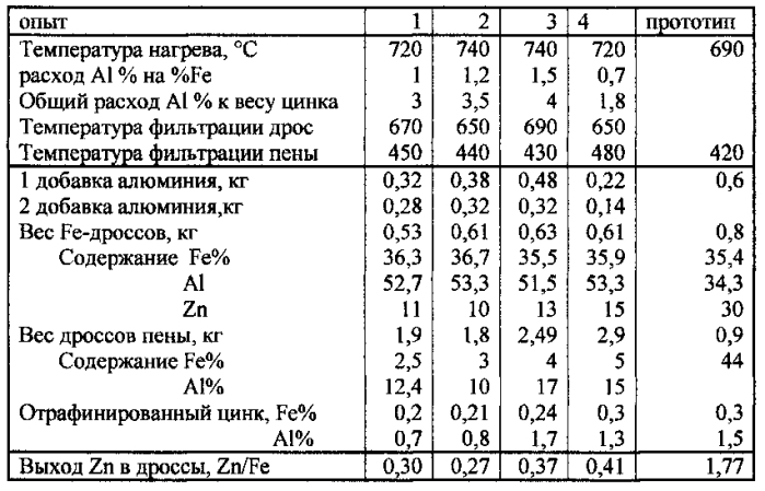 Способ рафинирования гартцинка центробежной фильтрацией и аппарат для его осуществления (патент 2585874)