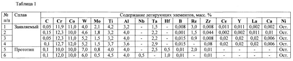 Литейный жаропрочный сплав на никелевой основе и изделие, выполненное из него (патент 2633679)