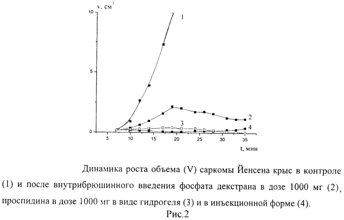 Гидрогелевый противоопухолевый препарат (патент 2442586)