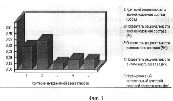 Рецептурная композиция мясорастительного консервированного продукта (патент 2373773)