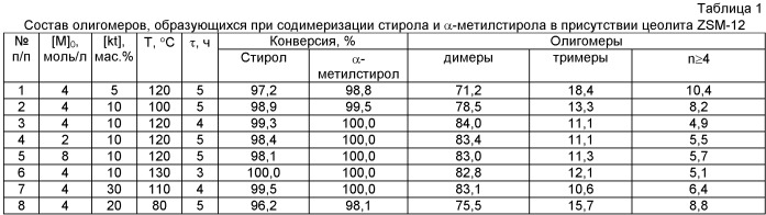 Способ совместного получения линейных и циклических гомо- и содимеров стирола и альфа-метилстирола (патент 2424221)