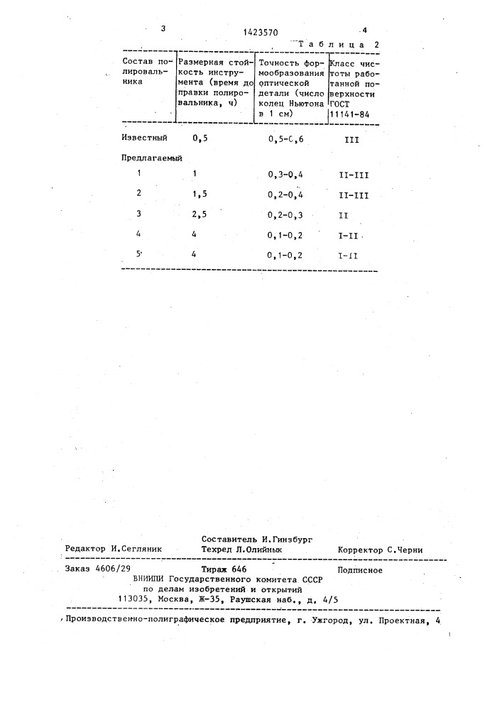 Состав для полирования оптического стекла (патент 1423570)