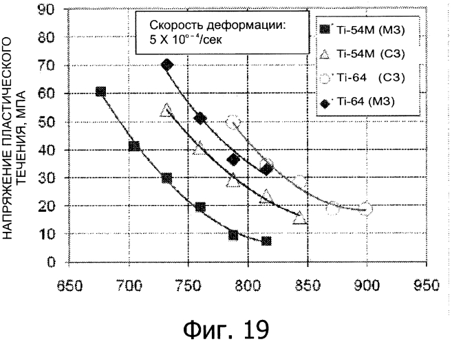Способ изготовления листовых сплавов альфа-бета-ti-al-v-mo-fe (патент 2573158)