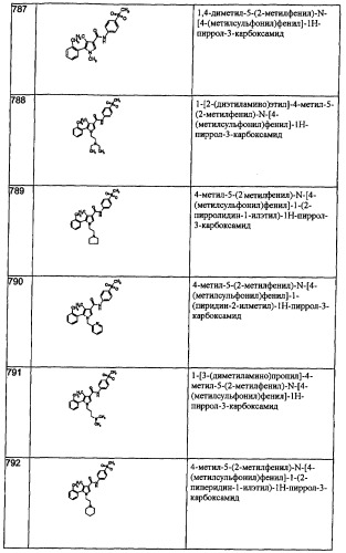 Производные пиррола как лекарственные вещества (патент 2470916)