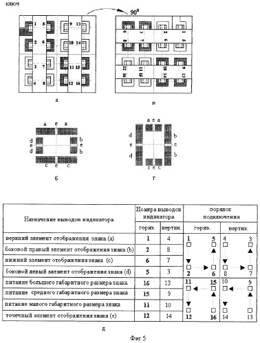 Индикатор цифровой сегментный с масштабированием знака (патент 2302042)