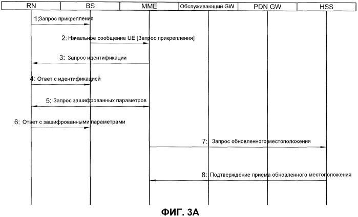 Идентификация ретрансляционных узлов в сети связи (патент 2563841)