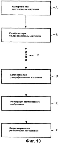 Определение пространственного распределения отдачи сцинтиллятора (патент 2479857)