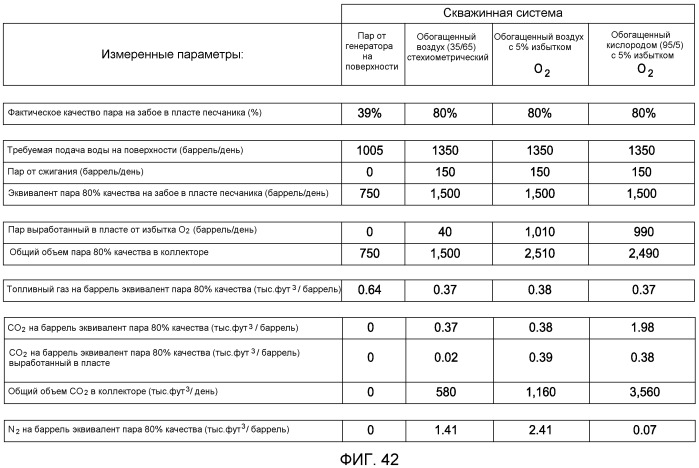 Скважинный парогенератор и способ его использования (патент 2524226)