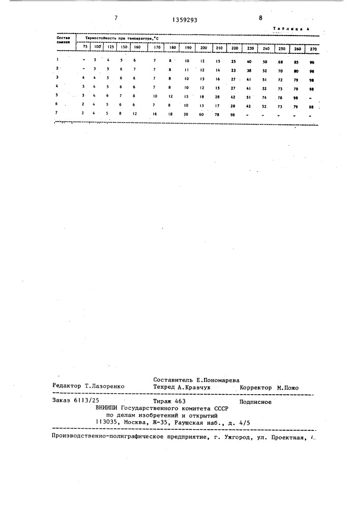 Смазка для холодной прокатки цветных металлов и их сплавов (патент 1359293)
