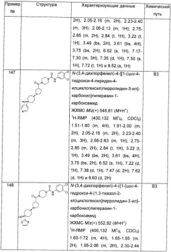 Гетероциклические соединения в качестве антагонистов ccr2b (патент 2423349)