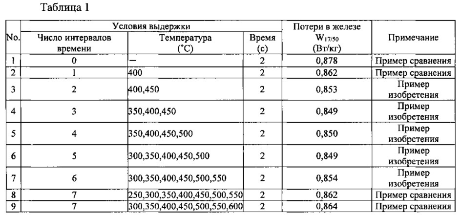 Способ изготовления листа из текстурированной электротехнической стали (патент 2613818)