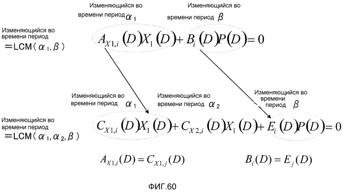 Способ кодирования, способ декодирования, кодер и декодер (патент 2532702)