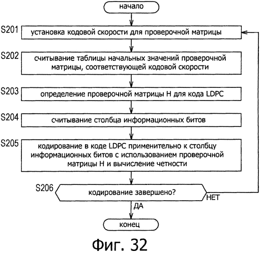 Устройство обработки данных и способ обработки данных (патент 2574822)