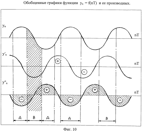 Адаптивное цифровое прогнозирующее устройство (патент 2451328)