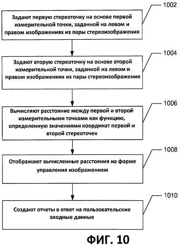 Стереоскопическая измерительная система и способ (патент 2479828)