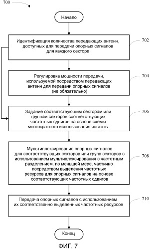 Способ и устройство для поиска соты в ортогональной системе беспроводной связи (патент 2454797)