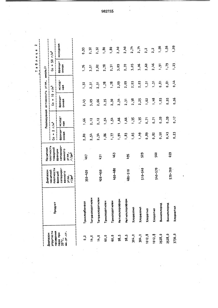 Способ рекуперации хлороорганических веществ (патент 982755)