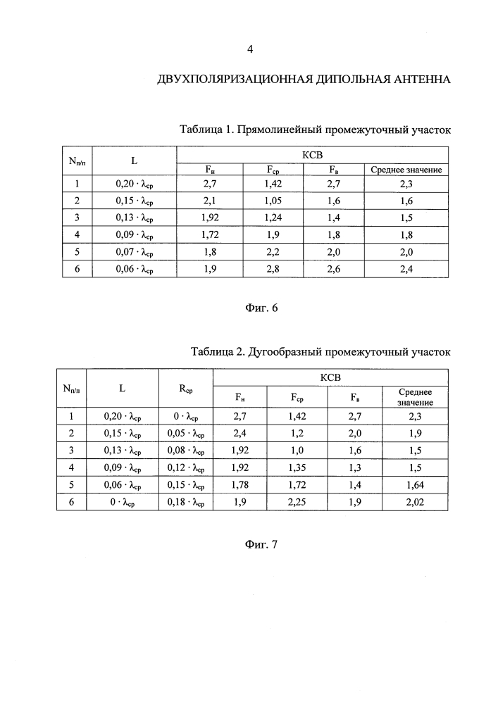 Двухполяризационная дипольная антенна (патент 2636259)