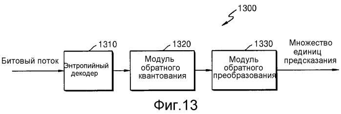 Способ и устройство для кодирования и декодирования изображения с использованием крупной единицы преобразования (патент 2514777)