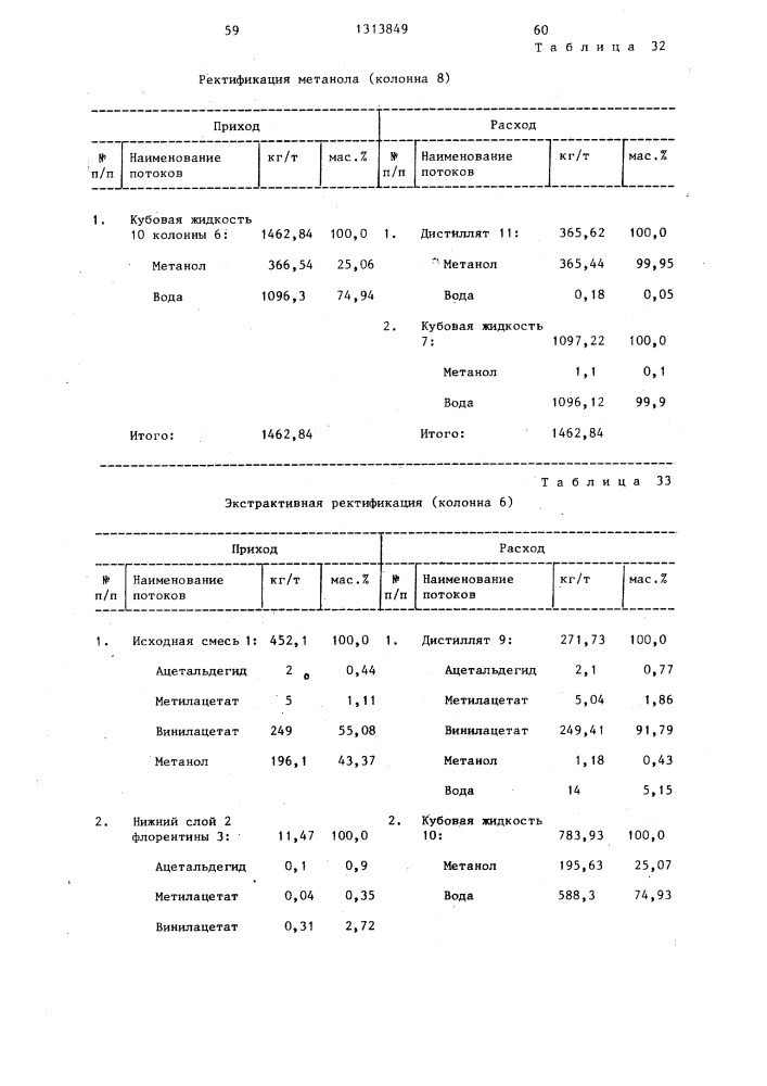 Способ разделения смеси винилацетата и метанола (патент 1313849)