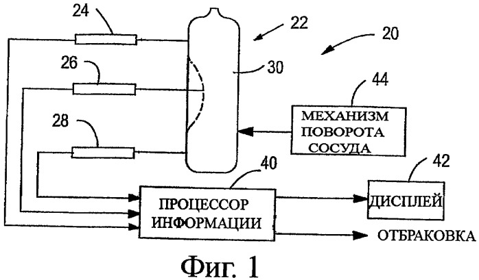 Способ и устройство для контроля контура боковой стенки сосуда (патент 2414682)