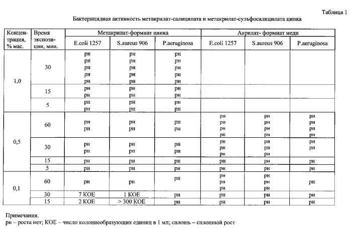 Соль цинка или меди (ii) и ее применение в качестве биоцида (патент 2564867)