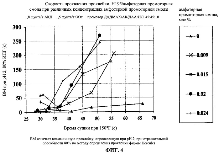 Способ изготовления проклеенной бумаги (варианты) (патент 2293090)