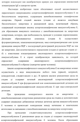 Биологический микрочип для множественного параллельного иммунологического анализа соединений и способы иммуноанализа, в которых он используется (патент 2363955)