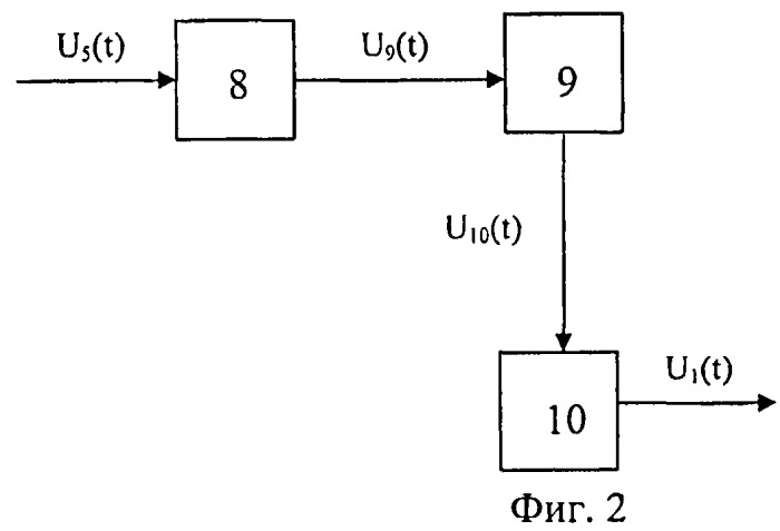 Система обработки сигналов (патент 2498258)