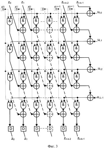 Параллельный реконфигурируемый кодер бчх кодов (патент 2591474)