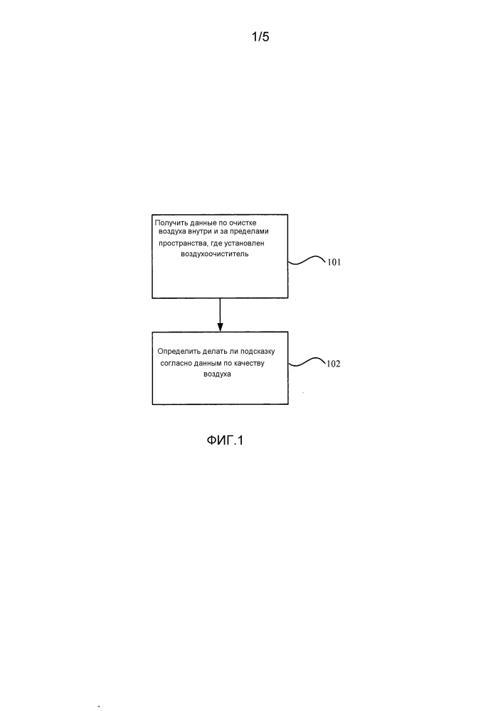 Способ и устройство для выдачи подсказок по очистке воздуха, пользовательское оборудование и система (патент 2618502)