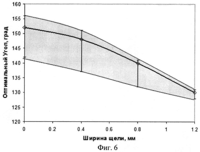 Система электродов линейной ионной ловушки (патент 2466475)